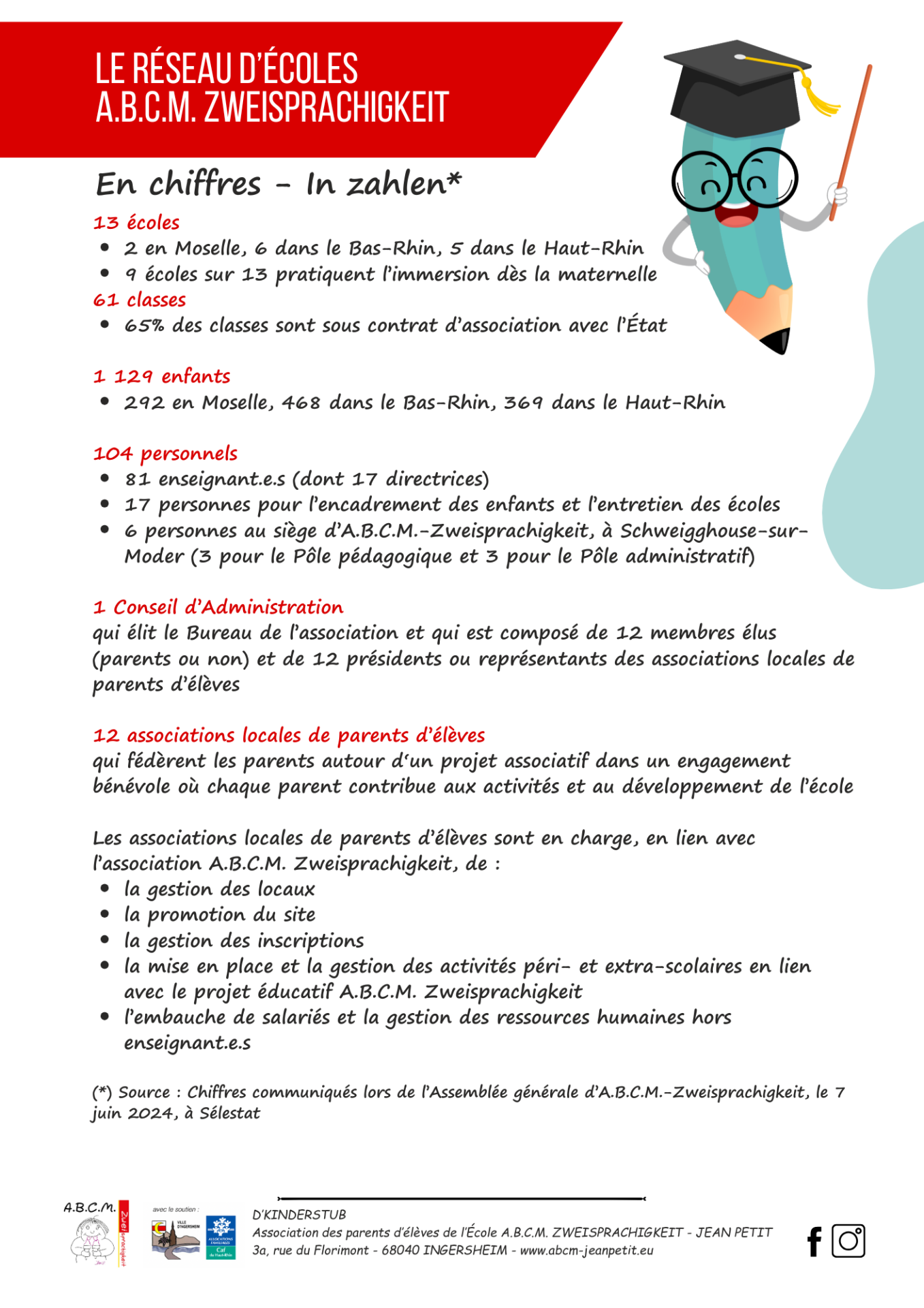 Abcm fiche info